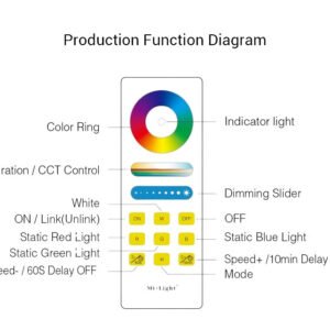 Mi Light 2.4G LED Remote (FUT088)2